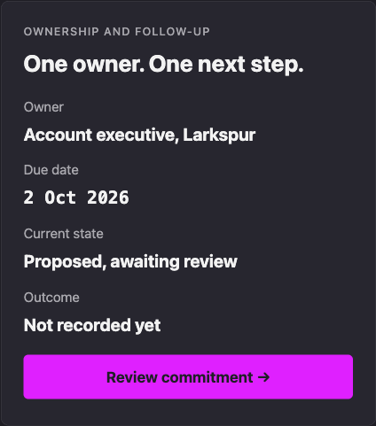 Illustrative action card: a Larkspur account executive is the proposed owner. The action awaits review; no outcome is recorded.