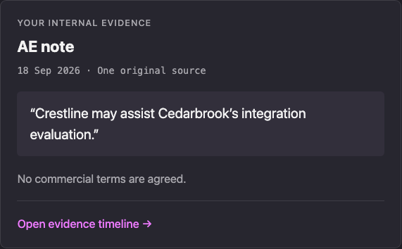 Illustrative sales note: Crestline may help Cedarbrook connect its software. No commercial terms are agreed.