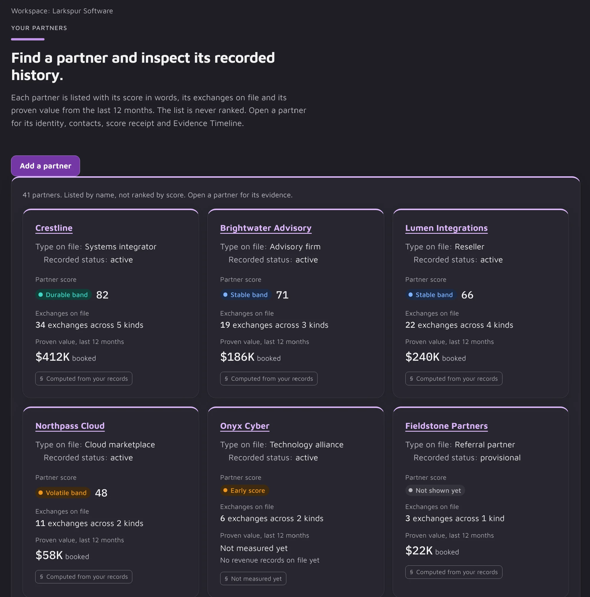 QuarqAI partners screen with six partner cards, each showing its score band, exchanges on file and value booked in the last 12 months