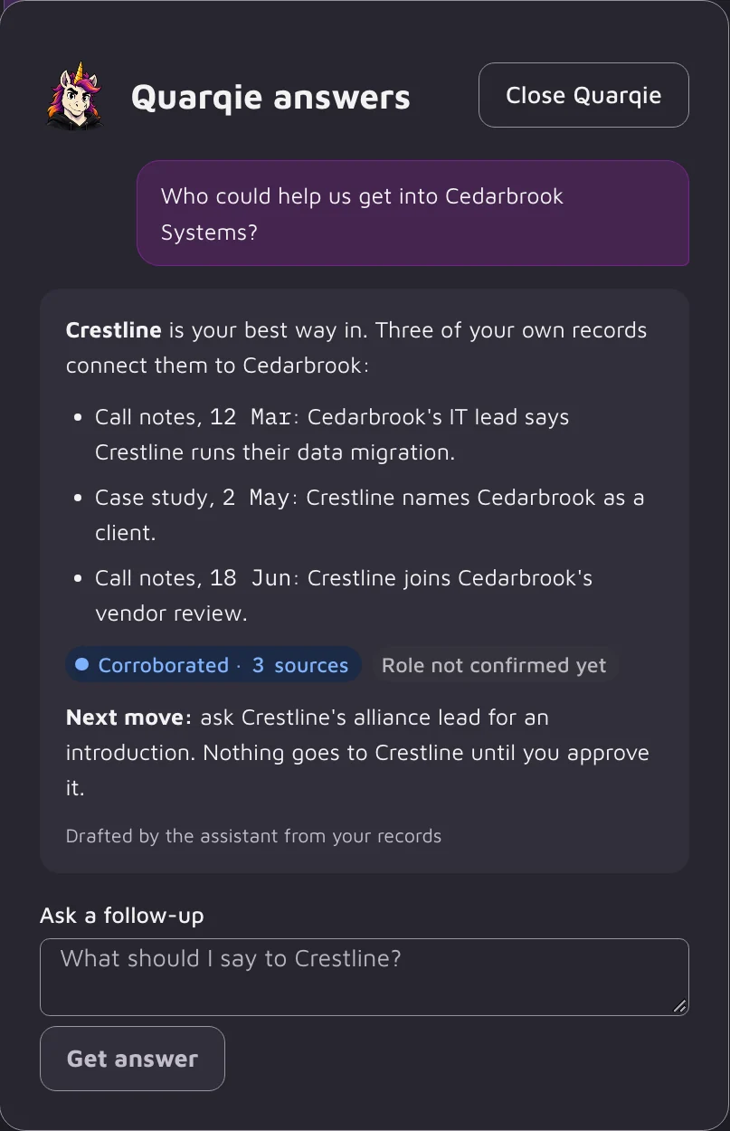 Quarqie answering: Crestline is your best way into Cedarbrook Systems, with three dated records as evidence and a proposed next move